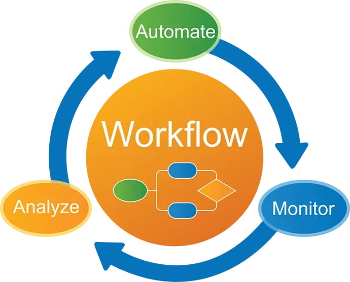 workflow automation process flow