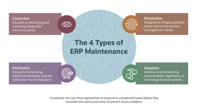4 types of ERP maintenance 