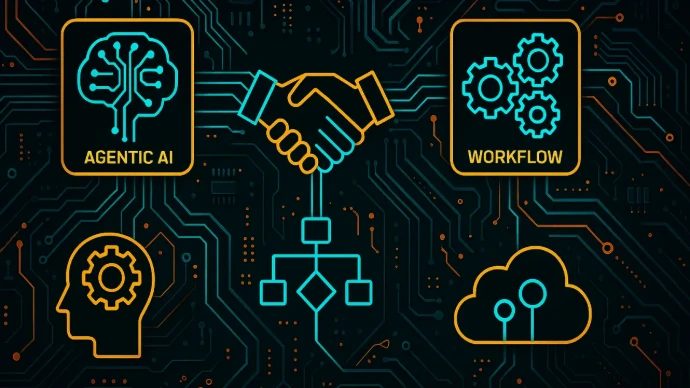 Human-managed AI workflow for business support